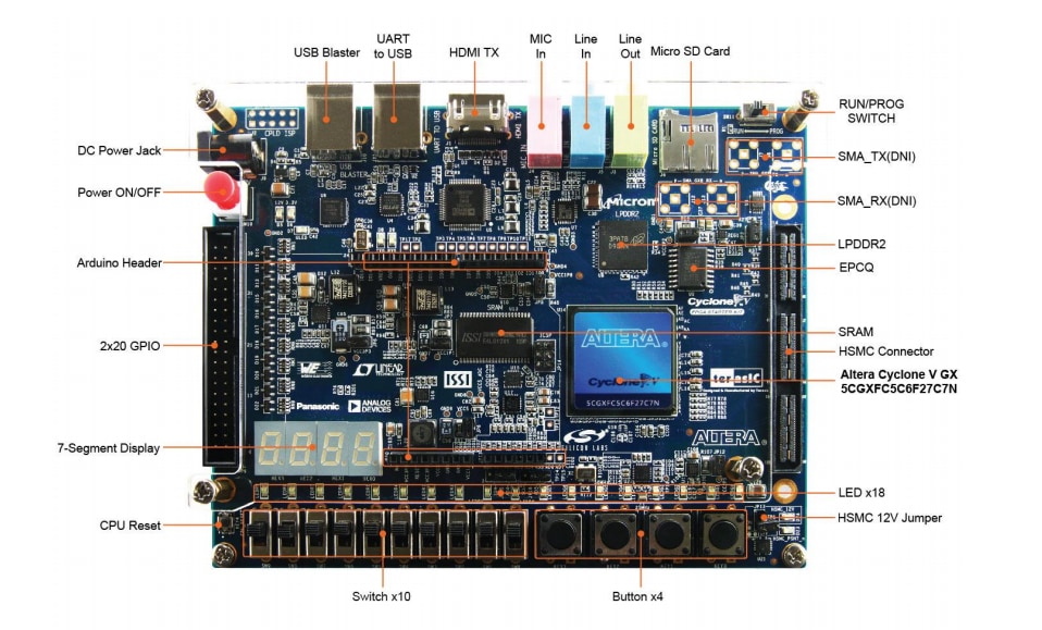 Location Circuit - Terasic Technologies Cyclone V GX Starter Kit